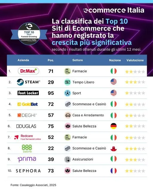 ecommerce